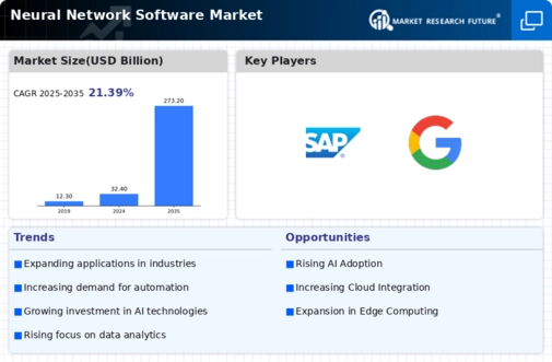 Neural Network Software Market Infographic