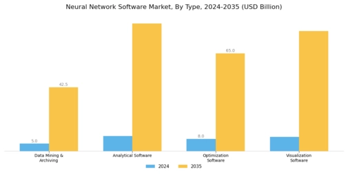 Neural Network Software Market Segment Image 0