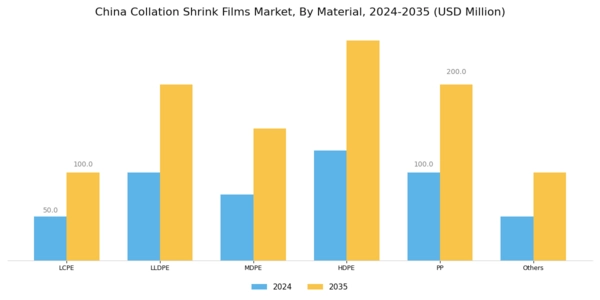 China Collation Shrink Films Market Segment Image 0
