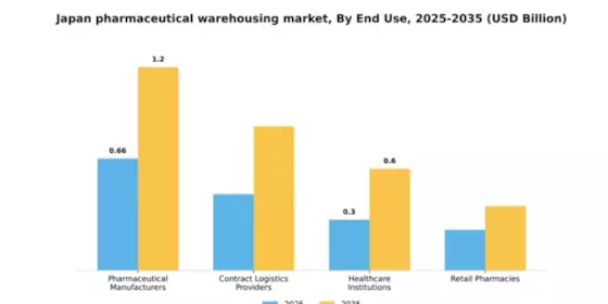Japan Pharmaceutical Warehousing Market Segment Image 1
