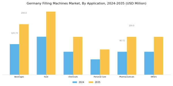 Germany Filling Machines Market Segment Image 2