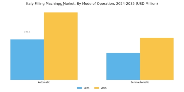 Italy Filling Machines Market Segment Image 1