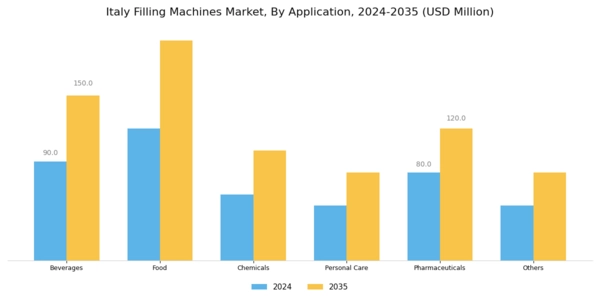 Italy Filling Machines Market Segment Image 2