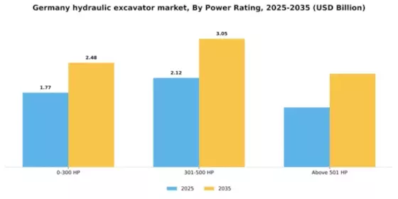 Germany Hydraulic Excavator Market Segment Image 1