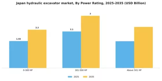 Japan Hydraulic Excavator Market Segment Image 1