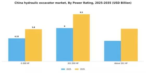 China Hydraulic Excavator Market Segment Image 1