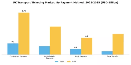 UK Transport Ticketing Market Segment Image 0
