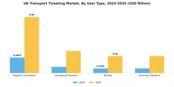 UK Transport Ticketing Market Segment Image 3