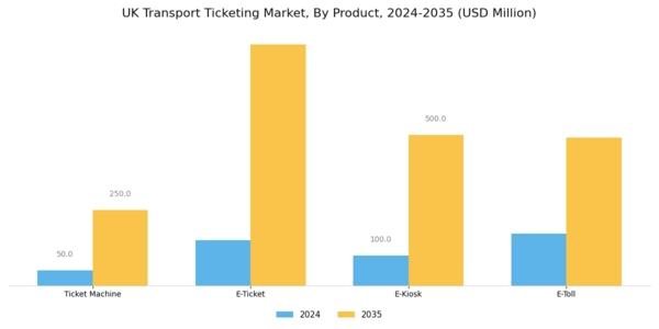 UK Transport Ticketing Market Segment Image 0