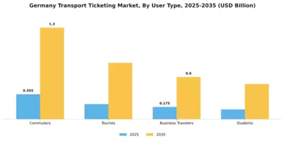 Germany Transport Ticketing Market Segment Image 3