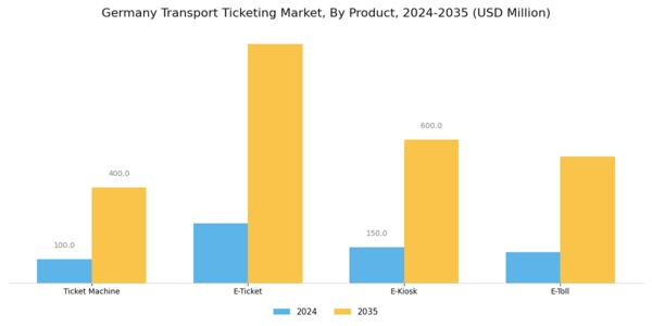 Germany Transport Ticketing Market Segment Image 0