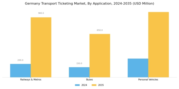 Germany Transport Ticketing Market Segment Image 2