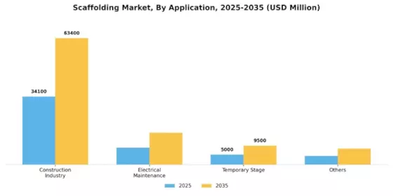 Scaffolding Market Segment Image 0