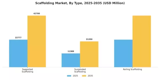 Scaffolding Market Segment Image 2