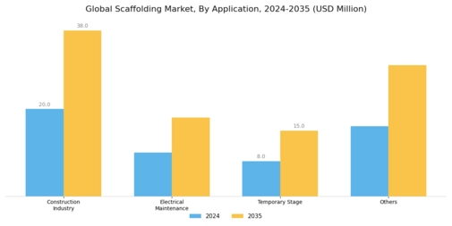 足場市場 Segment Image 2