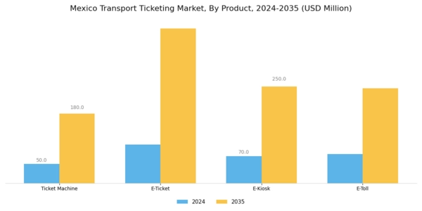 Mexico Transport Ticketing Market Segment Image 0