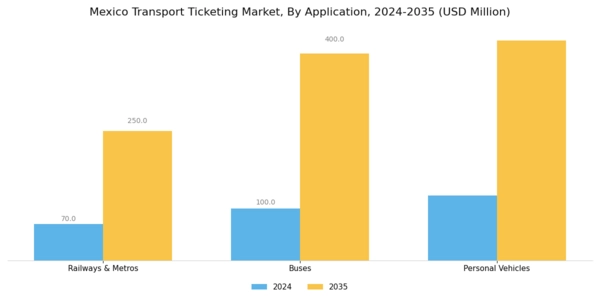 Mexico Transport Ticketing Market Segment Image 2