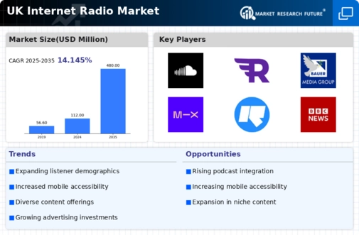UK Internet Radio Market Infographic