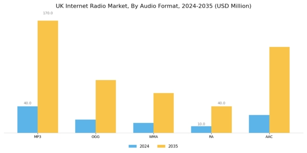 UK Internet Radio Market Segment Image 1