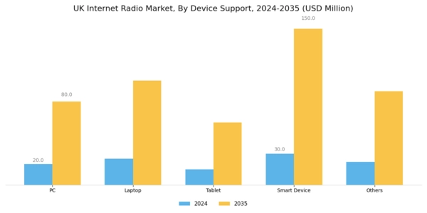 UK Internet Radio Market Segment Image 2