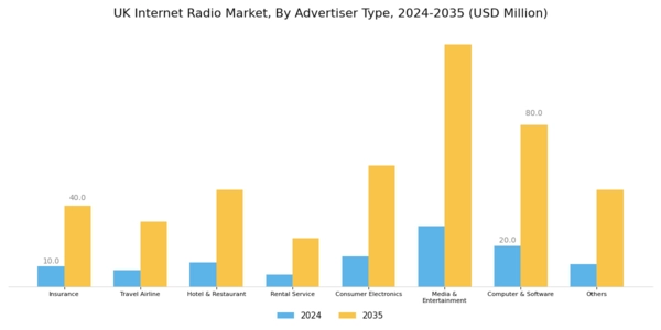 UK Internet Radio Market Segment Image 3