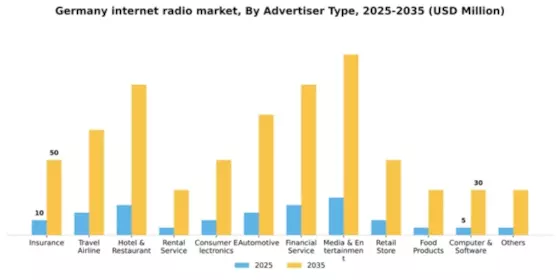 Germany Internet Radio Market Segment Image 0
