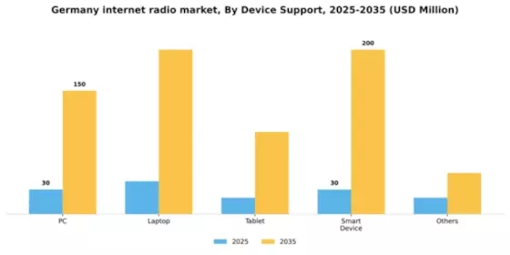 Germany Internet Radio Market Segment Image 2