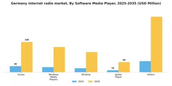 Germany Internet Radio Market Segment Image 3