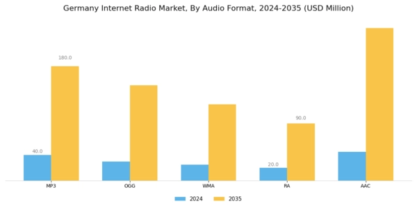 Germany Internet Radio Market Segment Image 1
