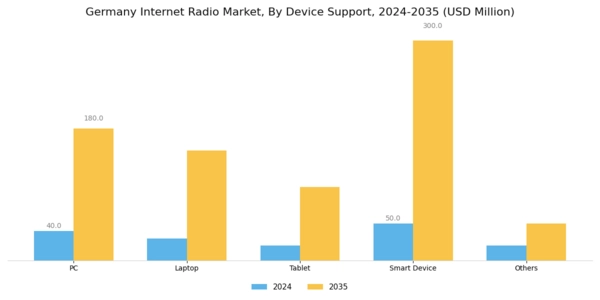 Germany Internet Radio Market Segment Image 2