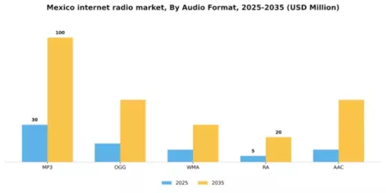 Mexico Internet Radio Market Segment Image 1