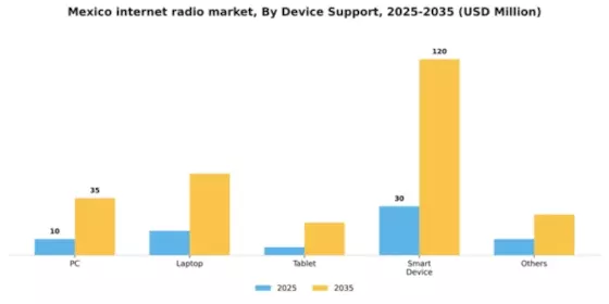 Mexico Internet Radio Market Segment Image 2