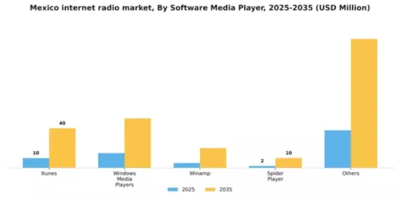 Mexico Internet Radio Market Segment Image 3