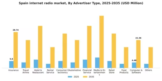 Spain Internet Radio Market Segment Image 0