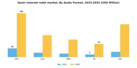 Spain Internet Radio Market Segment Image 1