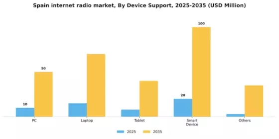 Spain Internet Radio Market Segment Image 2