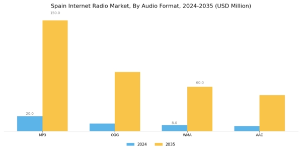 Spain Internet Radio Market Segment Image 1