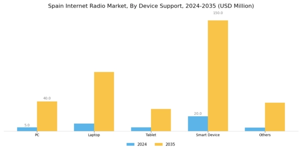 Spain Internet Radio Market Segment Image 2