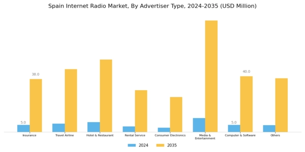 Spain Internet Radio Market Segment Image 3