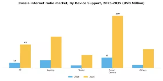 Russia Internet Radio Market Segment Image 2