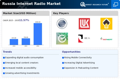 Russia Internet Radio Market Infographic