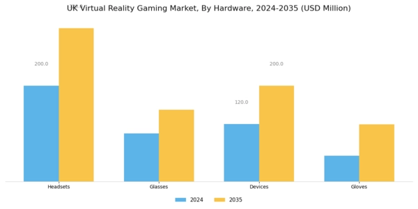 UK Virtual Reality Gaming Market Segment Image 0