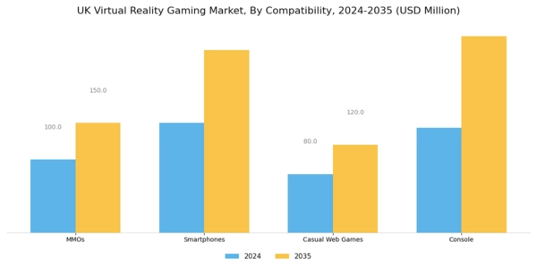 UK Virtual Reality Gaming Market Segment Image 1