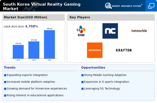 South Korea Virtual Reality Gaming Market Infographic