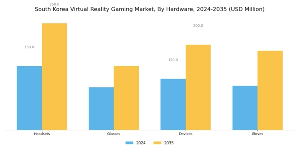 South Korea Virtual Reality Gaming Market Segment Image 0