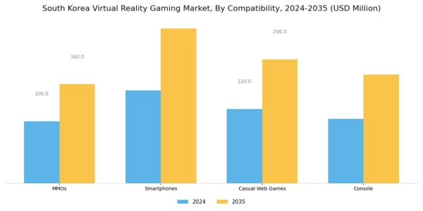 South Korea Virtual Reality Gaming Market Segment Image 1