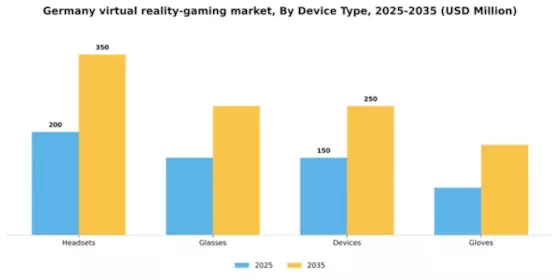Germany Virtual Reality Gaming Market Segment Image 1