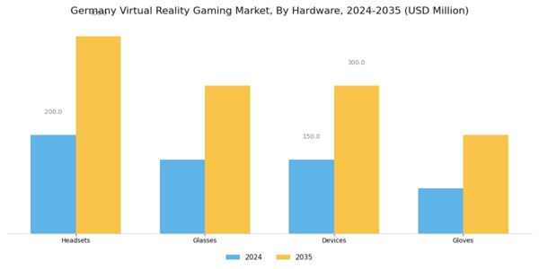 Germany Virtual Reality Gaming Market Segment Image 0