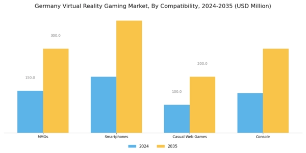 Germany Virtual Reality Gaming Market Segment Image 1