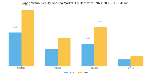 Japan Virtual Reality Gaming Market Segment Image 0